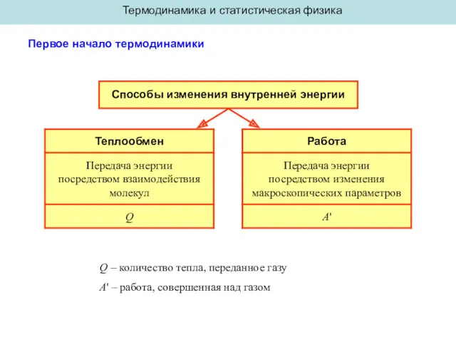 Термодинамика и статистическая физика Первое начало термодинамики Способы изменения внутренней