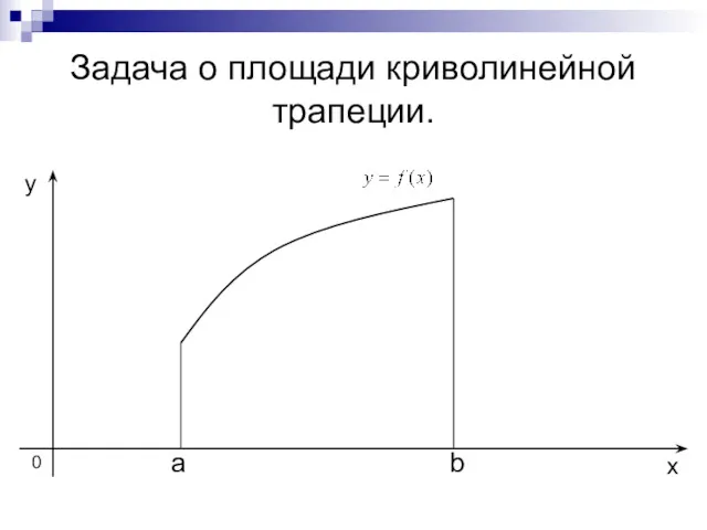 Задача о площади криволинейной трапеции. a b x y 0