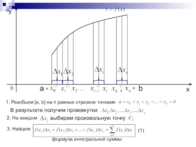 a b x y 0 1. Разобьем [a, b] на