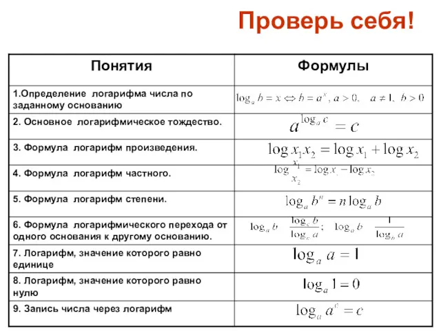 Проверь себя!