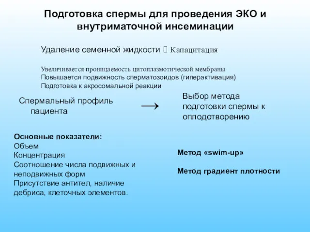 Подготовка спермы для проведения ЭКО и внутриматочной инсеминации Спермальный профиль