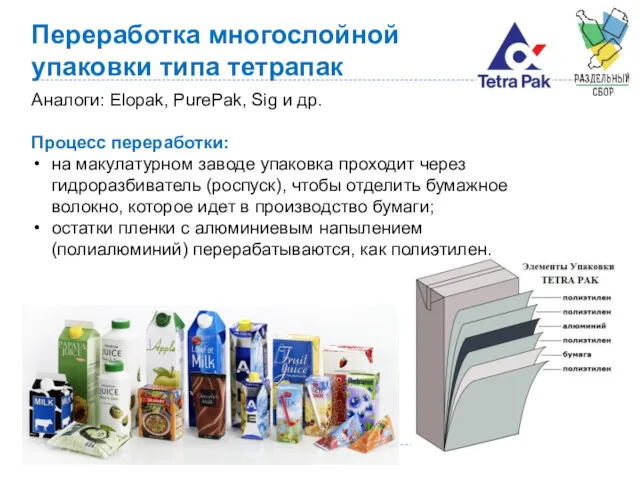 Переработка многослойной упаковки типа тетрапак Аналоги: Elopak, PurePak, Sig и