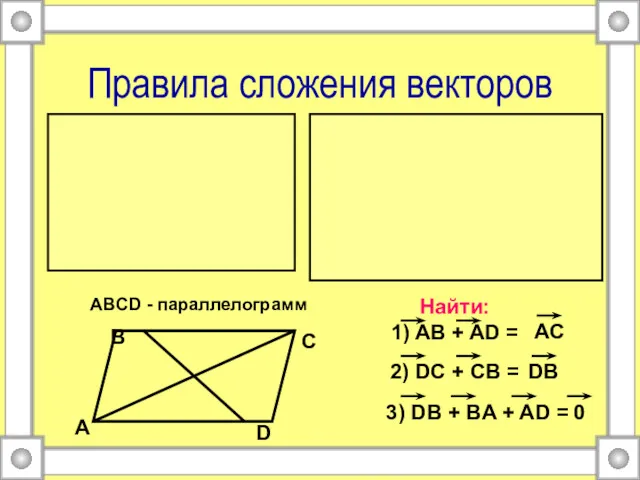 Правила сложения векторов Правило треугольника Правило параллелограмма А В С