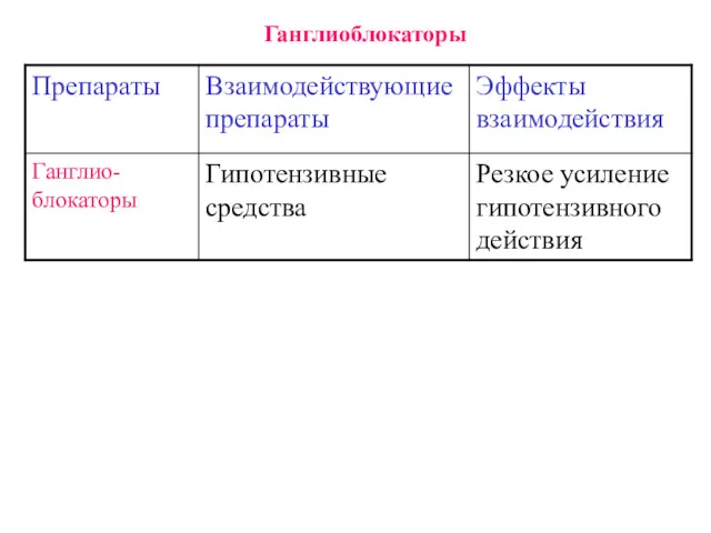 Ганглиоблокаторы