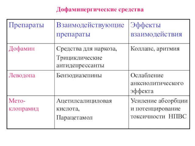 Дофаминергические средства