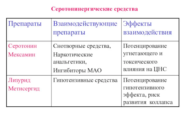 Серотонинергические средства