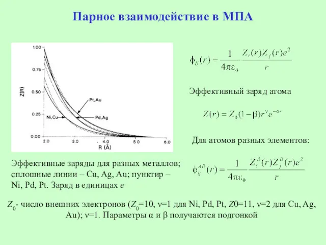 Парное взаимодействие в МПА Эффективный заряд атома Для атомов разных