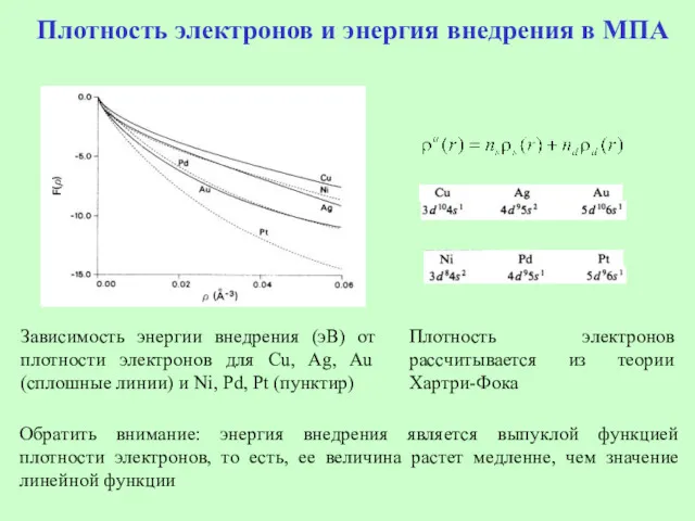 Плотность электронов и энергия внедрения в МПА Зависимость энергии внедрения