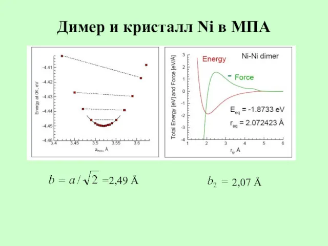 Димер и кристалл Ni в МПА =2,49 Å 2,07 Å