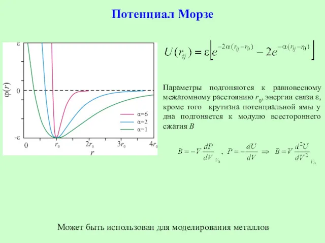 Потенциал Морзе Может быть использован для моделирования металлов Параметры подгоняются