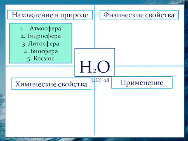 Н2О Мr(Н2О)=18 Физические свойства Нахождение в природе Химические свойства Применение Атмосфера 2. Гидросфера