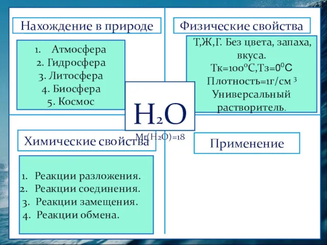 Физические свойства Нахождение в природе Химические свойства Применение Атмосфера 2. Гидросфера 3. Литосфера