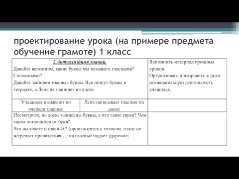 проектирование урока (на примере предмета обучение грамоте) 1 класс