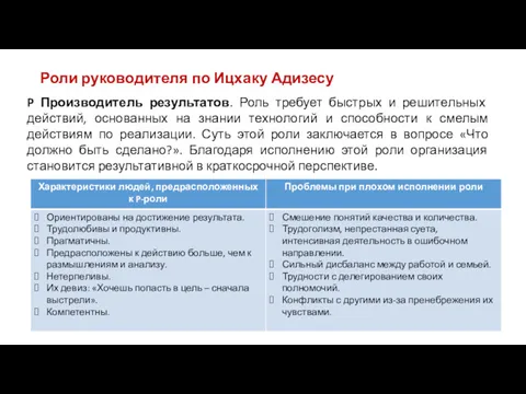 Роли руководителя по Ицхаку Адизесу P Производитель результатов. Роль требует