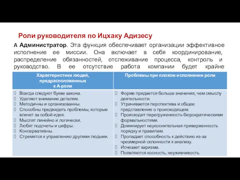 Роли руководителя по Ицхаку Адизесу A Администратор. Эта функция обеспечивает