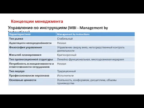 Концепции менеджмента Управление по инструкциям (MBI - Management by Instructions)