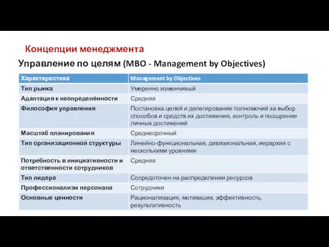 Концепции менеджмента Управление по целям (MBO - Management by Objectives)
