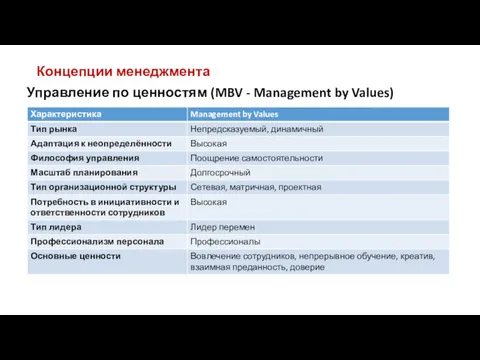 Концепции менеджмента Управление по ценностям (MBV - Management by Values)