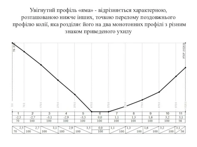 Увігнутий профіль «яма» - відрізняється характерною, розташованою нижче інших, точкою