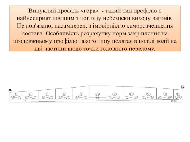 Випуклий профіль «гора» - такий тип профілю є найнесприятливішим з