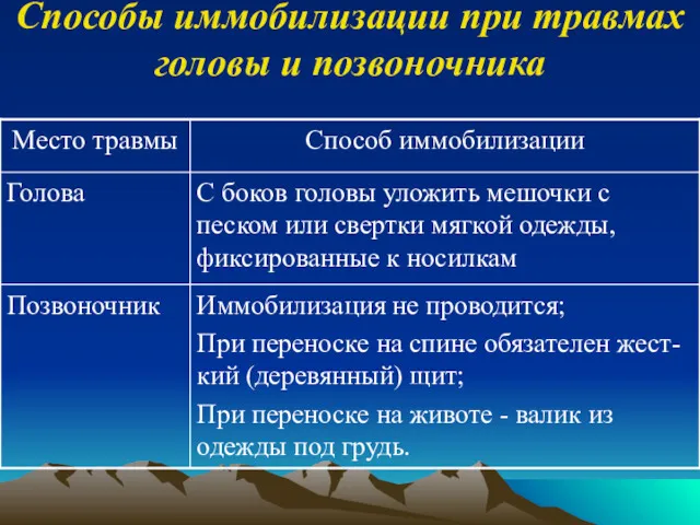 Способы иммобилизации при травмах головы и позвоночника