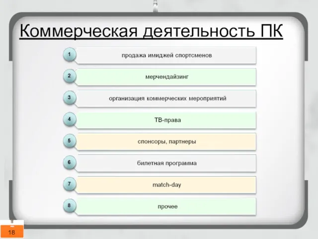 Коммерческая деятельность ПК