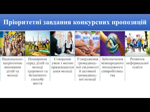 Пріоритетні завдання конкурсних пропозицій