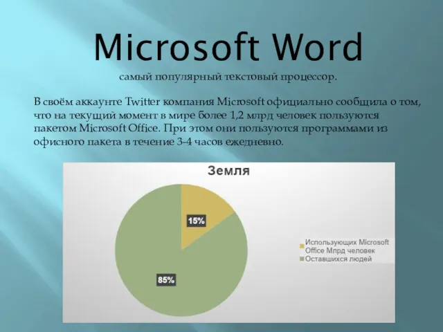 Microsoft Word самый популярный текстовый процессор. В своём аккаунте Twitter