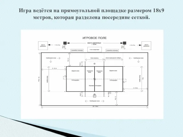 Игра ведётся на прямоугольной площадке размером 18х9 метров, которая разделена посередине сеткой.