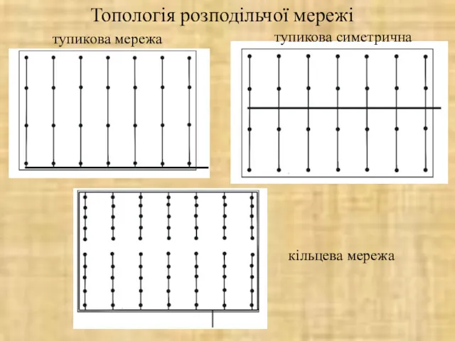 Топологія розподільчої мережі тупикова симетрична тупикова мережа кільцева мережа