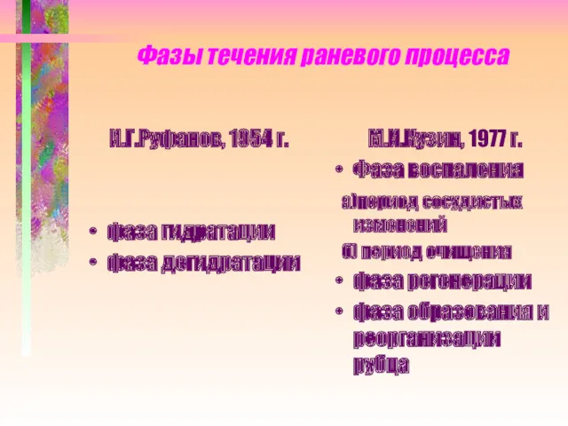 Фазы течения раневого процесса И.Г.Руфанов, 1954 г. фаза гидратации фаза