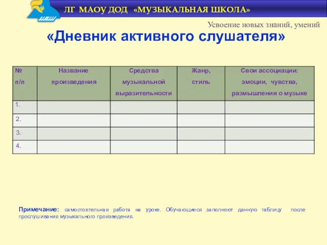 «Дневник активного слушателя» Усвоение новых знаний, умений Примечание: самостоятельная работа на уроке. Обучающиеся