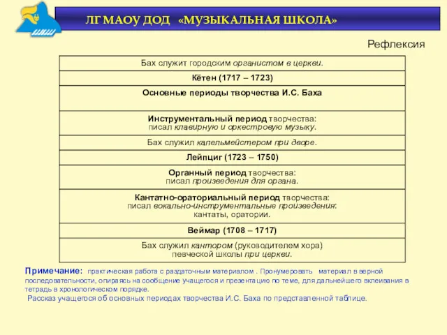 Примечание: практическая работа с раздаточным материалом . Пронумеровать материал в верной последовательности, опираясь