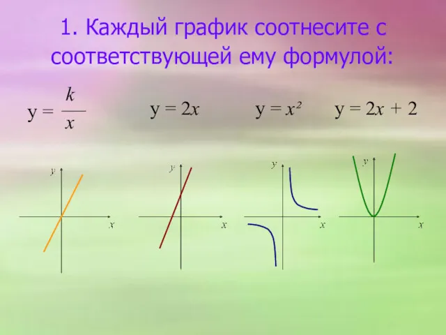 1. Каждый график соотнесите с соответствующей ему формулой: y =