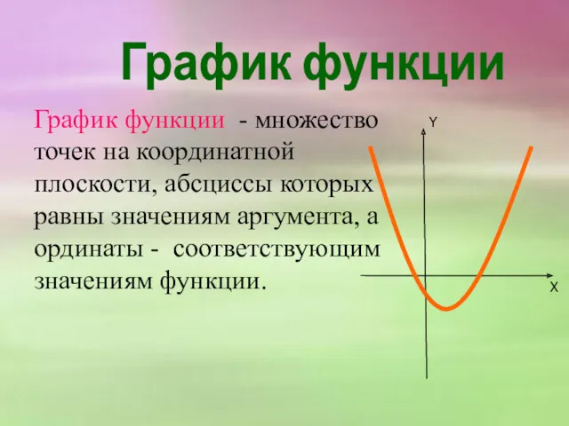 График функции - множество точек на координатной плоскости, абсциссы которых