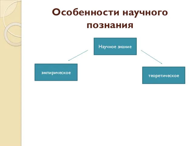 Особенности научного познания Научное знание эмпирическое теоретическое