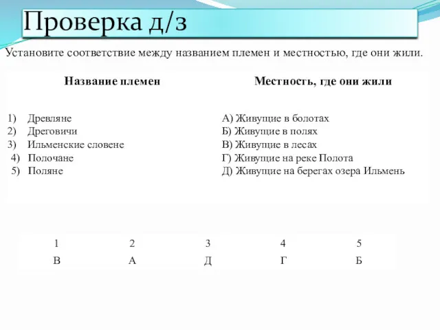 Проверка д/з Установите соответствие между названием племен и местностью, где они жили.