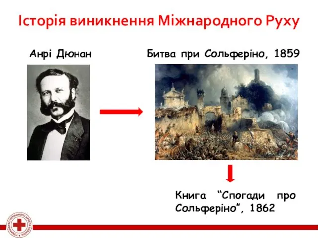 Історія виникнення Міжнародного Руху Битва при Сольферіно, 1859 Анрі Дюнан Книга “Спогади про Сольферіно”, 1862