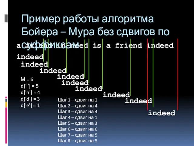 а friend in need is a friend indeed indeed М = 6 d['i']