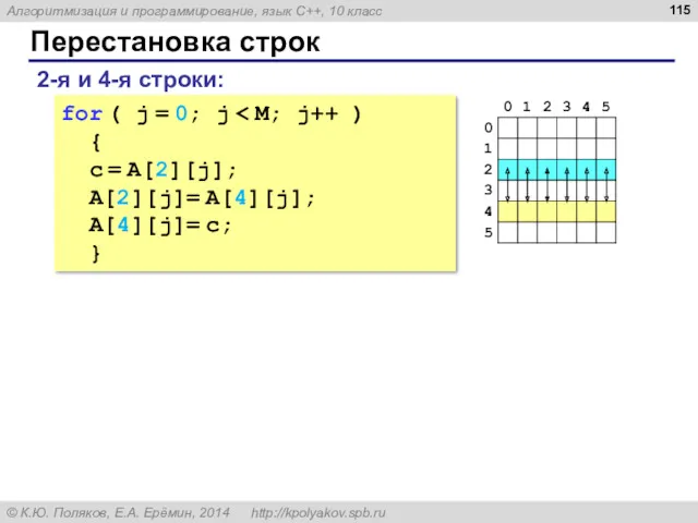 Перестановка строк 2-я и 4-я строки: for ( j =