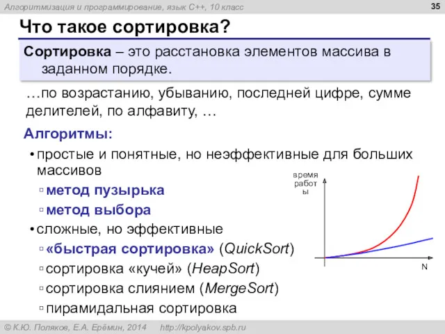 Что такое сортировка? Сортировка – это расстановка элементов массива в