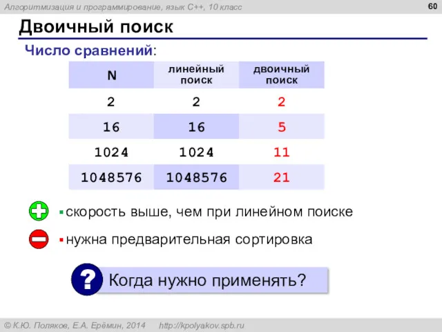 Двоичный поиск скорость выше, чем при линейном поиске нужна предварительная сортировка Число сравнений: