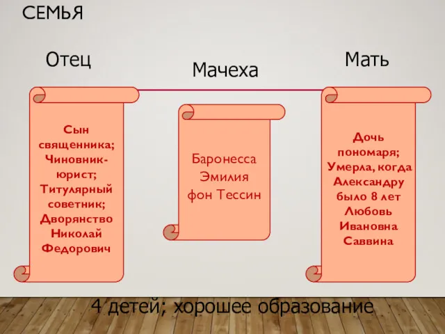 СЕМЬЯ Отец Мать Мачеха Сын священника; Чиновник-юрист; Титулярный советник; Дворянство