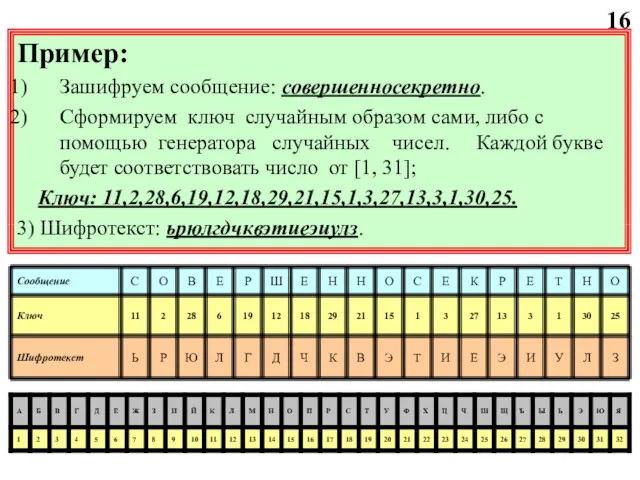 Пример: Зашифруем сообщение: совершенносекретно. Сформируем ключ случайным образом сами, либо