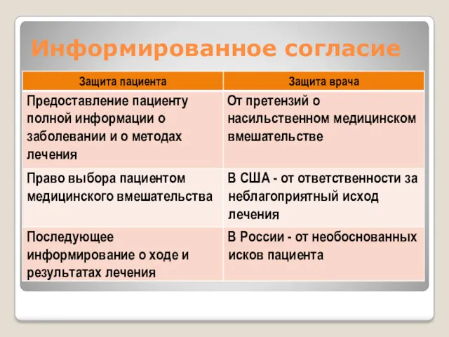 Информированное согласие