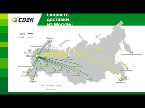 Скорость доставки из Москвы *По тарифу «Супер-экспресс»