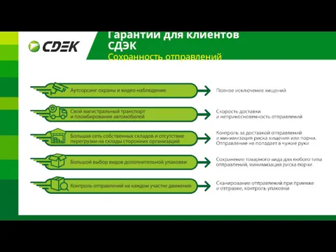 Гарантии для клиентов СДЭК Сохранность отправлений