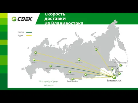 Скорость доставки из Владивостока *По тарифу «Супер-экспресс»