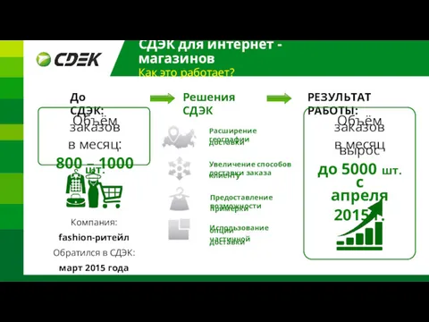 СДЭК для интернет - магазинов Как это работает? Расширение географии