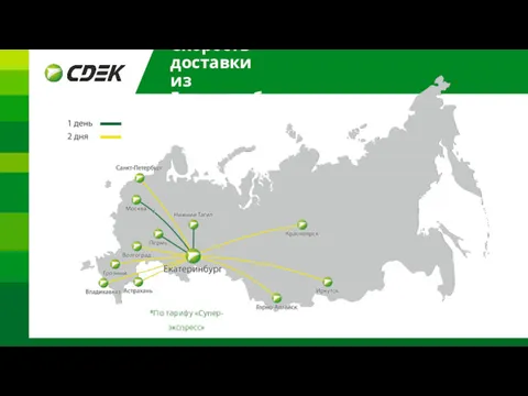 Скорость доставки из Екатеринбурга *По тарифу «Супер-экспресс»